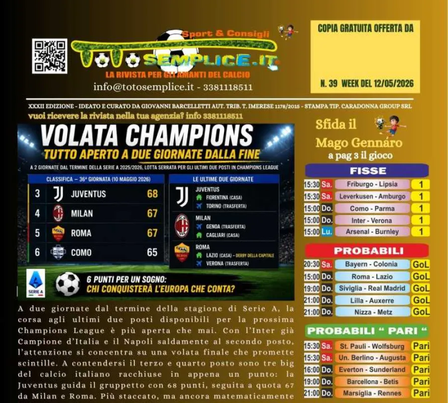 Volata Champions: tre squadre in un punto. Juventus con 68 punti, seguita a quota 67 da Milan e Roma. 