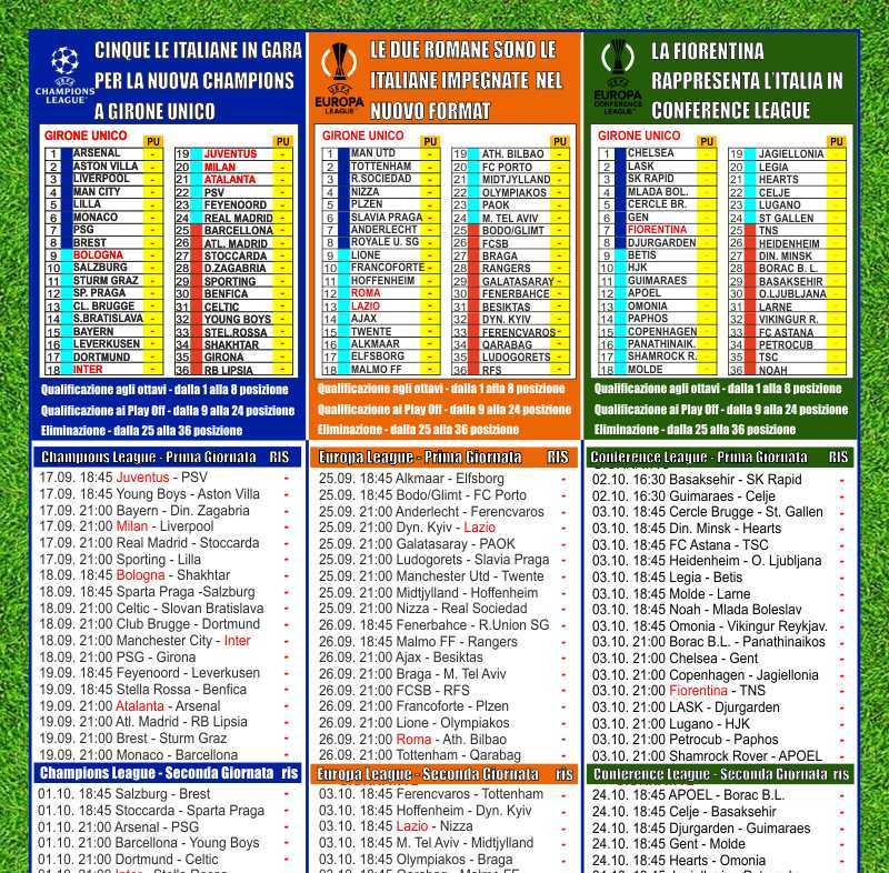 IL NUOVO FORMAT DELLE COPPE  CHAMPIONS LEAGUE, EUROPA LEAGUE E CONFERENCE LEAGUE 